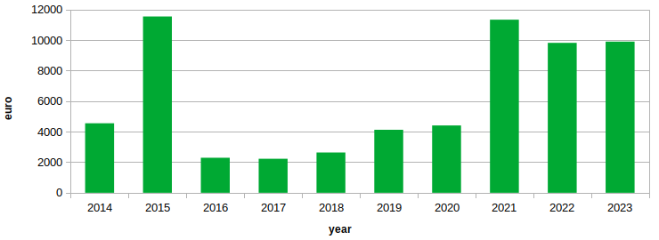 earn_chart.png